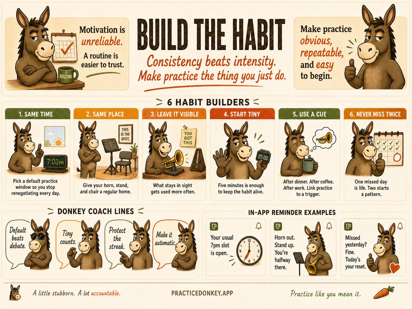Build the Habit guide: same time, same place, leave it visible, start tiny, use a cue, never miss twice.