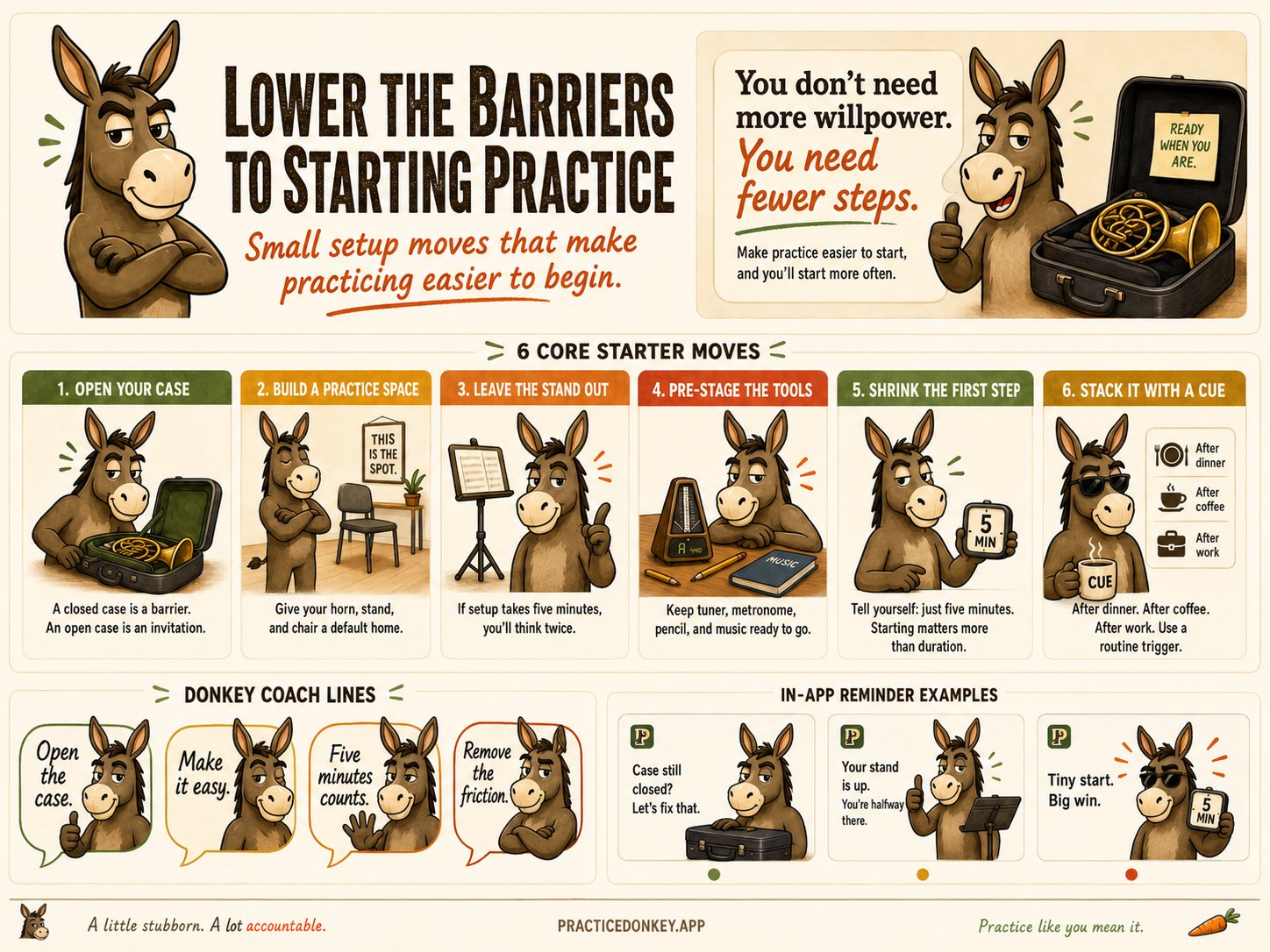 Lower the Barriers guide: open your case, build a practice space, leave the stand out, pre-stage the tools, shrink the first step, stack it with a cue.