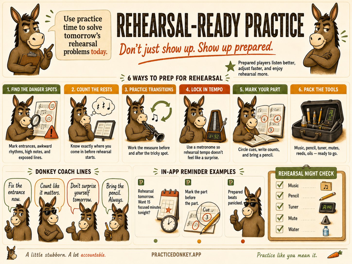 Rehearsal-Ready guide: find the danger spots, count the rests, practice transitions, lock in tempo, mark your part, pack the tools.