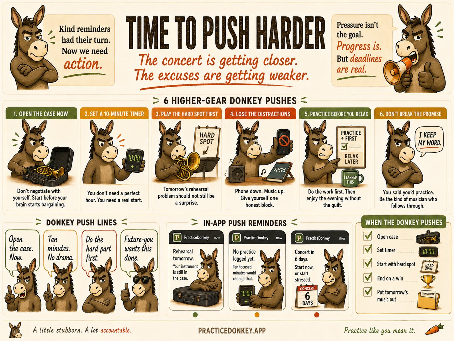 Time to Push Harder guide: open the case now, set a 10-minute timer, play the hard spot first, lose the distractions, practice before you relax, don’t break the promise.